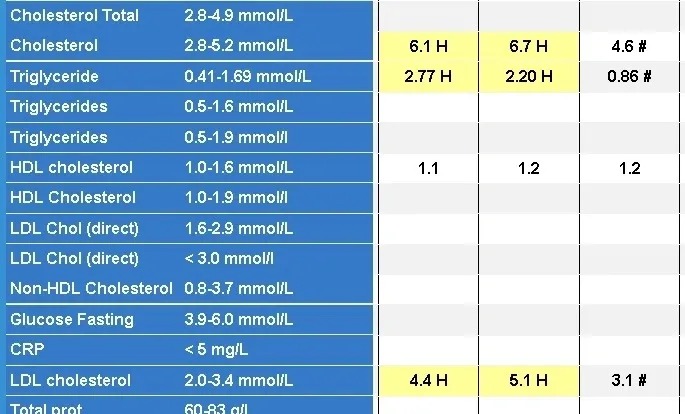 Optimum LipiBalance Results